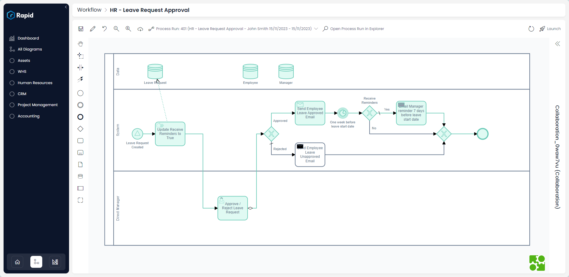 A screenshot that demonstrates an example diagram from Workflow. The screenshot depicts a complex diagram that beings on the left, and moves to the right. The start and end points are circles. Between the circles are square tasks that are labelled, and a diamond-shaped logic gate. Arrows point between the components to demonstrate the flow of logic. Part of the diagram is coloured green, to show the path that the flowchart and logic has taken to conclude the process.